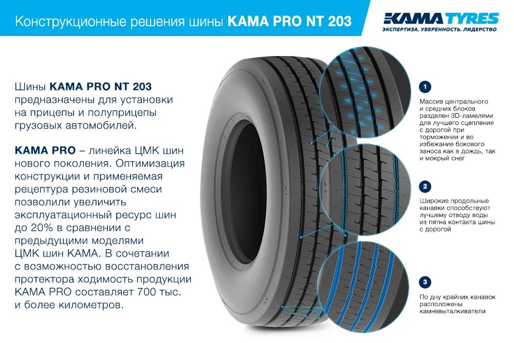 ЦМК шины KAMA PRO NT 203 385/55 R22.5 в Шимановске
